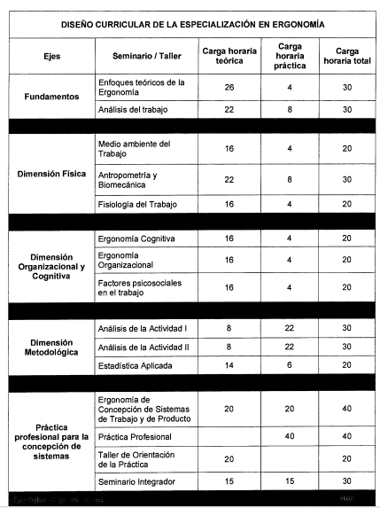 Estructura curricular